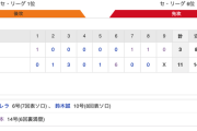 【巨人試合結果！】<巨11-3広> 巨人連勝！岡本がプロ初満弾！先発野手全員安打で11得点！先発･田口7回2失点！