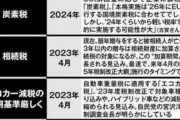 大増税時代、始まる。