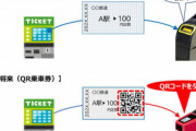 JR東など首都圏鉄道8社､磁気乗車券を廃止へ 2026年後半以降からQRコード乗車券に移行