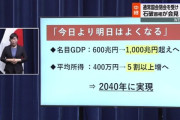 石破総理「2040年に名目GDP1000兆円超え、平均所得5割以上増を実現」