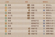 【FF14】無人島開拓の島産品で青船貨を稼ぐには「合わせ、供給、人気」が重要！無人島民が来期の島産品需要を語っていく