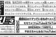 尾田栄一郎先生がハマっているものベスト3ｗｗｗｗｗｗ