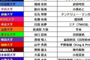【乃木坂46】箱根駅伝ランナーの好きなタレント乃木坂からも選出！！！