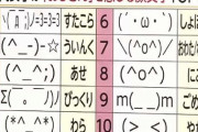 おじさんくさい顔文字で打線組んだｗｗｗｗｗｗｗ