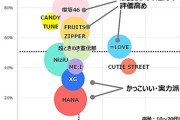 【＝LOVE】イコラブは『推し活熱量型』【オリコン 日本ガールズグループ調査2025】