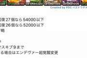 【パズドラ】究極エンデヴァー3枚抜き獄練革命すぎる...交換必須か？