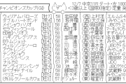 12/7(日) 第26回チャンピオンズカップ(GⅠ) part3
