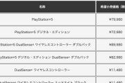 【悲報】PS5さん、本日より1万3000円の大幅値上げ