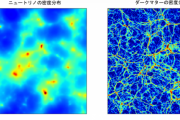 宇宙を飛び交うニュートリノの動きを明らかに、世界初の6次元シミュレーションに成功しました。
