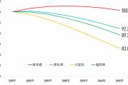 【地方の人口減少】国土交通省「このままではインフラや生活に必要なサービスは維持できない」