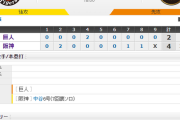 【 巨人試合結果･･･】< 巨 2-4 神 > 巨人敗れる･･･先発･山口、7回に痛恨の一発･･･その後得点奪えず･･･なお、マジックはDeNAが敗れたため16に！