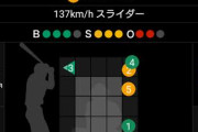 プロ野球三大名勝負｢松坂VSイチロー｣｢コーディエVS雄平｣