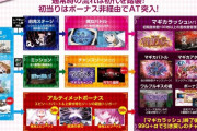 Sまどマギ劇場版前後編は初代踏襲と言いつつ「差枚数管理」と「初当たりAT」が不安視！？ヤレるのか！？