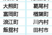 【衝撃】政府、福島移住で200万円支給へ　ガチで移住者殺到か