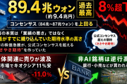 【サムスンショック】営業利益19倍でも株価急落した理由をわかりやすく解説──日経平均1,480円安の構造