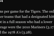 【中スポ】「334」はタイガースにとってMLBでもNPBでも狂気の数字、2005年の悪夢が…虎党悲痛の叫び