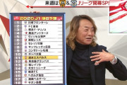 【悲報】柏、オルンガさん…Ｊリーグで無双しそうｗｗｗｗｗｗｗｗ
