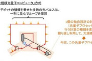 東大、光量子計算の万能プロセッサを開発　「究極の大規模光量子コンピュータ」実現へ  [11/16]