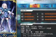 【FGO】ランスロットの体重20kgっていくらなんでも可笑しくない？←姉の44kgとか明らかにおかしいの一杯いるからｗｗｗ【FateGO】