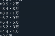 12球団公式Twitterフォロワー数ランキングｗｗｗｗｗ