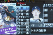 【悲報】西武のスタメン、モブだらけになってしまう