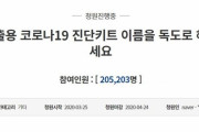 【バ韓国】「輸出用新型コロナ診断キットの名前を『独島』にしよう」…国民請願で20万人突破