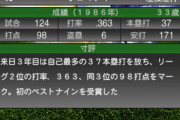 【プロスピA】.363で首位打者逃したクロマティの持ってなさ