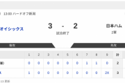 【2軍オイシックスvs.日本ハム】3-2で負け