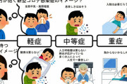 【悲報】みちょぱは４１℃、ベッキー「水が苦い」、濱口優は肺炎併発…芸能人が伝えるオミクロン