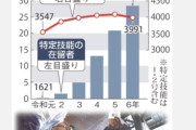 【移民利権】自民党による移民受け入れ　６年間で約３０万人達成していた・・・