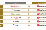 ヤフーカードはPayPayカード、ジャパンネット銀行はPayPay銀行に。ZHDの金融サービスをPayPayに統一
