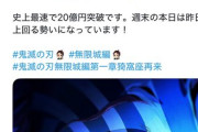 【速報】鬼滅の刃無限城編、史上最速で興行収入20億円突破ｗｗｗｗｗｗ