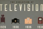 ブラウン管よりも前のテレビって？ テレビジョンの進化の歴史をご紹介 海外の反応