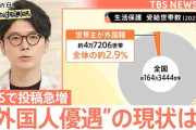 韓国国籍の無職　生活保護の不正受給がバレてお気持ち表明「悪いことをしたという認識はありません」
