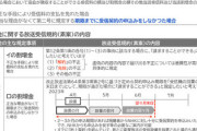 みなさまのNHK、総務大臣へ来年4月から未納者へ2倍の割増金の申請「とんでもない金額になって取り立ていくぞ～ｗ」