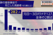 【訃報】今日から3日間で高齢者が無惨にも亡くなる予定