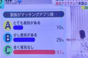 増えるマッチングアプリ婚　お前らはマッチングアプリで結婚する？