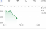 【悲報】日経平均、ガチでやばい