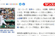 サンスポ「パ球団よ、阪神に震えて眠れ」