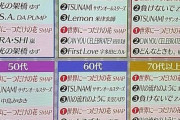韓国人「日本人20代~70代が選んだ最高の名曲ランキング1位の曲がこちらです‥（ﾌﾞﾙﾌﾞﾙ」→「これが最高の曲なのですか？」　韓国の反応