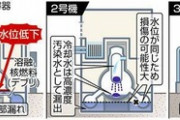 【悲報】 明日、福島第1原発について東電が緊急会見「先日の地震で格納容器の水位が下がっている」