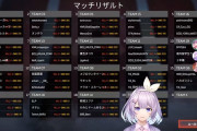 Vtuber こんなんsellyboraだけのチームやんｗｗｗｗトワ様なにしてるんだ？ただいるだけなのではｗｗｗ