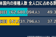 コロナワクチン全人口の約半数が接種 |  予約取れねえよ！  |  国民のまだ