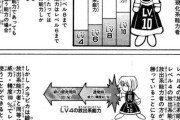 ハンターハンター原作のこの修得率の画像、クソ分かりにくい
