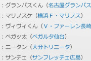 【Jリーグマスコット総選挙2020】指原莉乃がニータンを応援、頼まれたフワちゃんは…