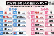 【令和最新版】 赤ちゃんの名前ランキングが発表　キラキラネーム消える…