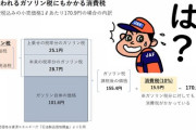 JAF（日本自動車連盟）「170.9円/Lのガソリンってこうなってんだぞ！おかしいよ！」  ﾌﾞﾁｷﾞﾚ