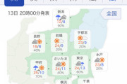【悲報】最高気温24度