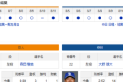 【ドラゴンズ実況】 8/12 中日 vs 巨人（東京D）18:00~　先発：大野雄大【中継:BS日テレ　ジータス　DAZN他】