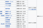 地方テレビ局「アンパンマンの放送時間？う～ん」